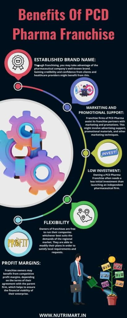 Benefits of PCD Pharma Franchise